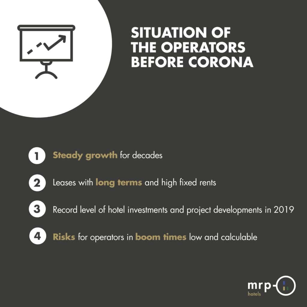 Situation before Corona